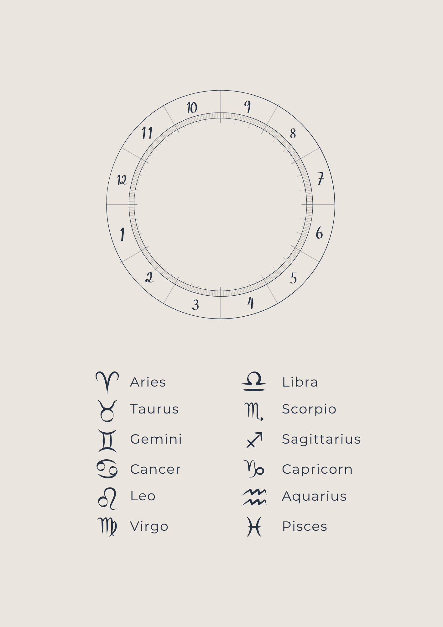 Astrological Chart Key